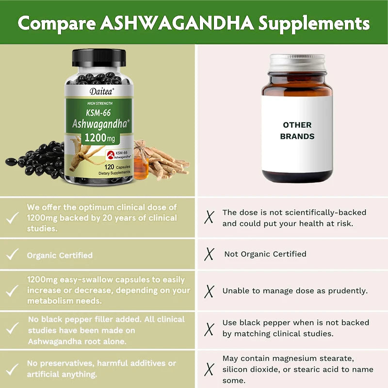 Ashwagandha 1200 mg - Brain & Memory Support, Stress Relief, Supports Energy & Focus, Healthy Muscle Growth, 120 Veggie Capsules