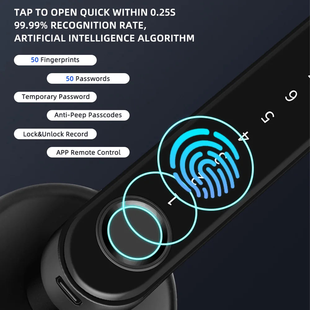 Aoresac Fingerprint Door Lock/Smart Door knob/Biometric Door Lock with passcode keypad keyless/APP Remote Control/Entry Door